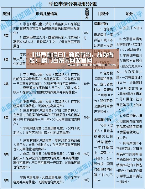 【世界勤俭日】勤俭节约,从我做起!|澳门百家乐网站官网(图3) 澳门百家乐网站直播
